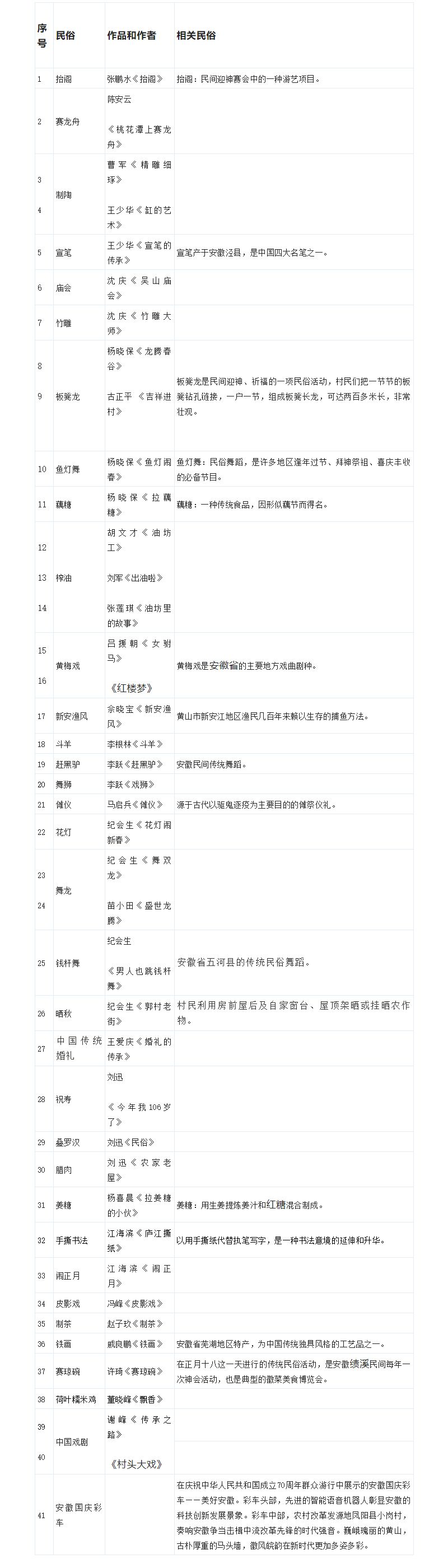 安徽与楚瓦什民俗文化图片展.jpg